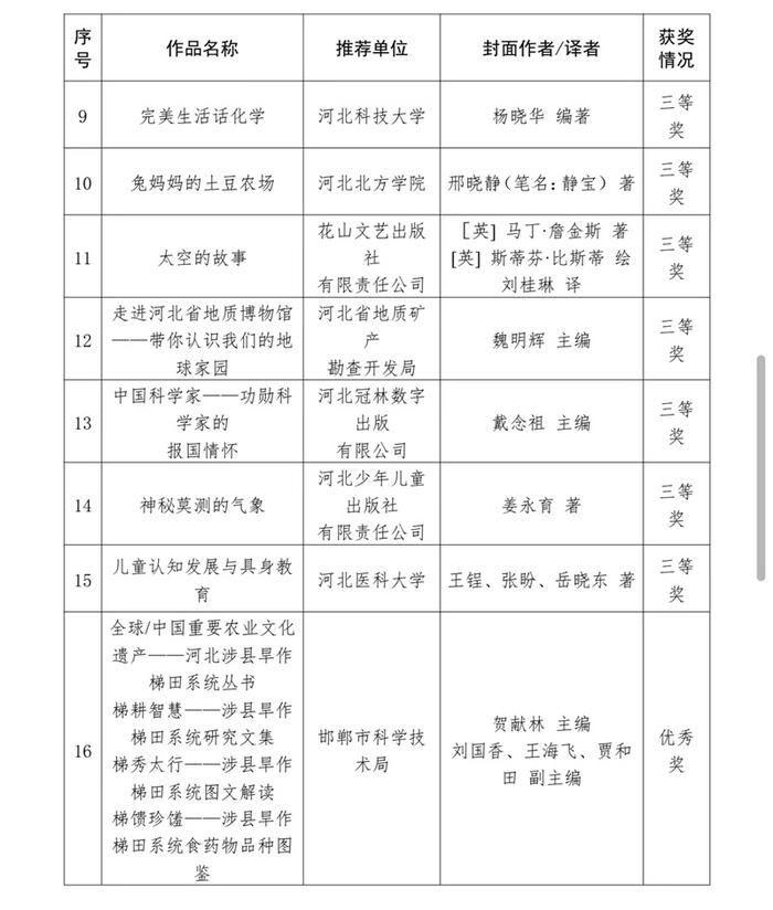 25部！2023年河北省优秀科普图书作品获奖名单最新出炉