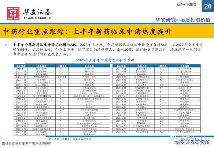 【华安医药】中药&医药商业总结&策略报告：摆脱干扰恢复高景气，把握板块核心主线