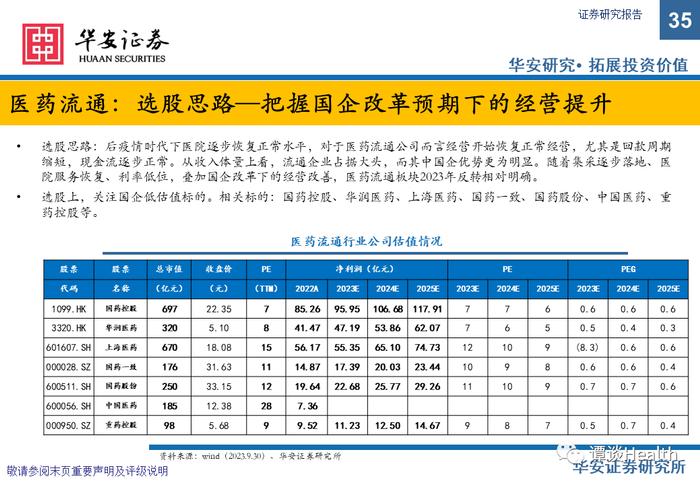 【华安医药】中药&医药商业总结&策略报告：摆脱干扰恢复高景气，把握板块核心主线