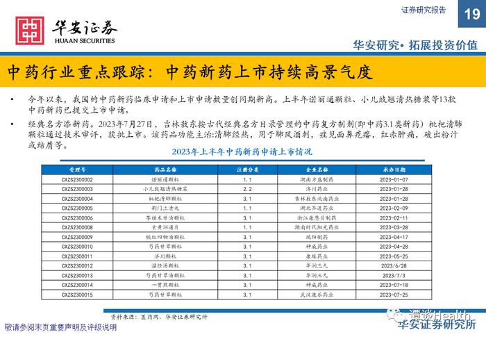 【华安医药】中药&医药商业总结&策略报告：摆脱干扰恢复高景气，把握板块核心主线