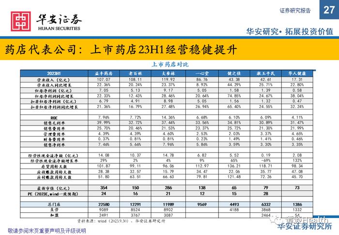 【华安医药】中药&医药商业总结&策略报告：摆脱干扰恢复高景气，把握板块核心主线