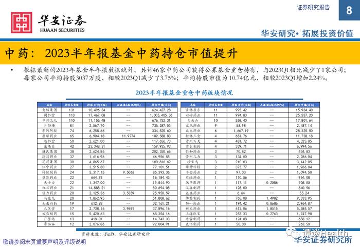 【华安医药】中药&医药商业总结&策略报告：摆脱干扰恢复高景气，把握板块核心主线