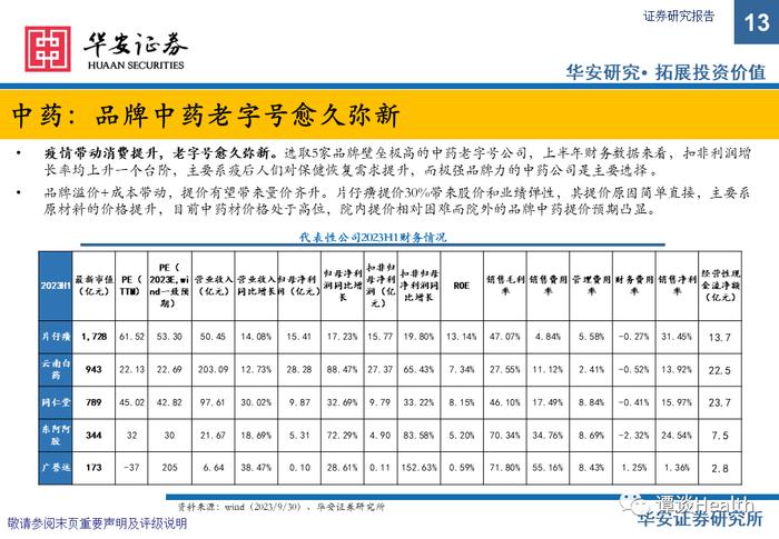 【华安医药】中药&医药商业总结&策略报告：摆脱干扰恢复高景气，把握板块核心主线