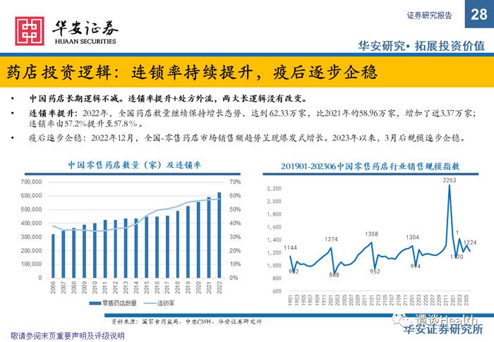 【华安医药】中药&医药商业总结&策略报告：摆脱干扰恢复高景气，把握板块核心主线