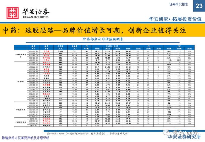 【华安医药】中药&医药商业总结&策略报告：摆脱干扰恢复高景气，把握板块核心主线