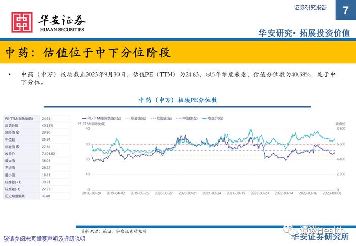 【华安医药】中药&医药商业总结&策略报告：摆脱干扰恢复高景气，把握板块核心主线