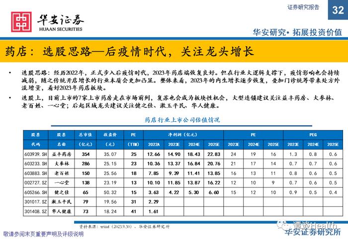 【华安医药】中药&医药商业总结&策略报告：摆脱干扰恢复高景气，把握板块核心主线