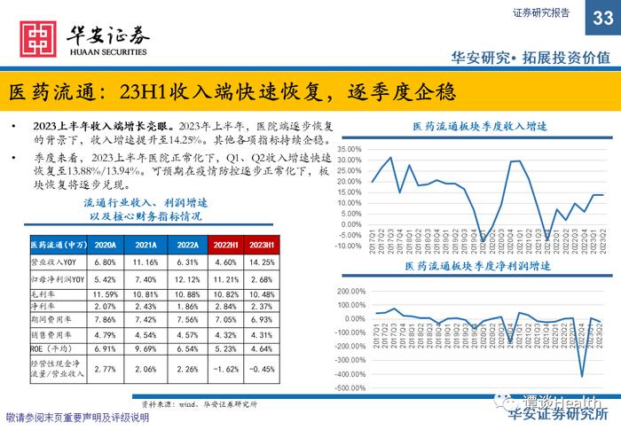 【华安医药】中药&医药商业总结&策略报告：摆脱干扰恢复高景气，把握板块核心主线