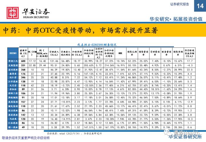 【华安医药】中药&医药商业总结&策略报告：摆脱干扰恢复高景气，把握板块核心主线