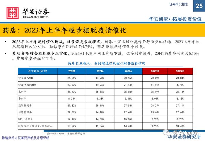 【华安医药】中药&医药商业总结&策略报告：摆脱干扰恢复高景气，把握板块核心主线