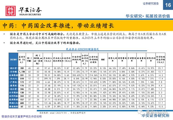 【华安医药】中药&医药商业总结&策略报告：摆脱干扰恢复高景气，把握板块核心主线