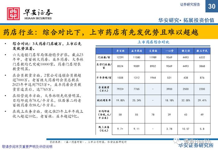 【华安医药】中药&医药商业总结&策略报告：摆脱干扰恢复高景气，把握板块核心主线