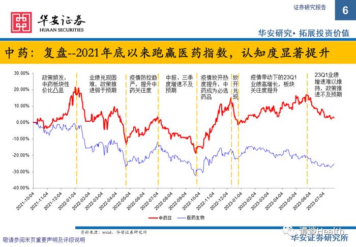 【华安医药】中药&医药商业总结&策略报告：摆脱干扰恢复高景气，把握板块核心主线