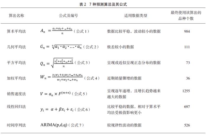 CDE文章 | 国家药品标准物质的供应流程研究