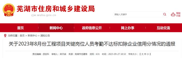 安徽省芜湖市住房和城乡建设局​关于2023年8月份工程项目关键岗位人员考勤不达标扣除企业信用分情况的通报