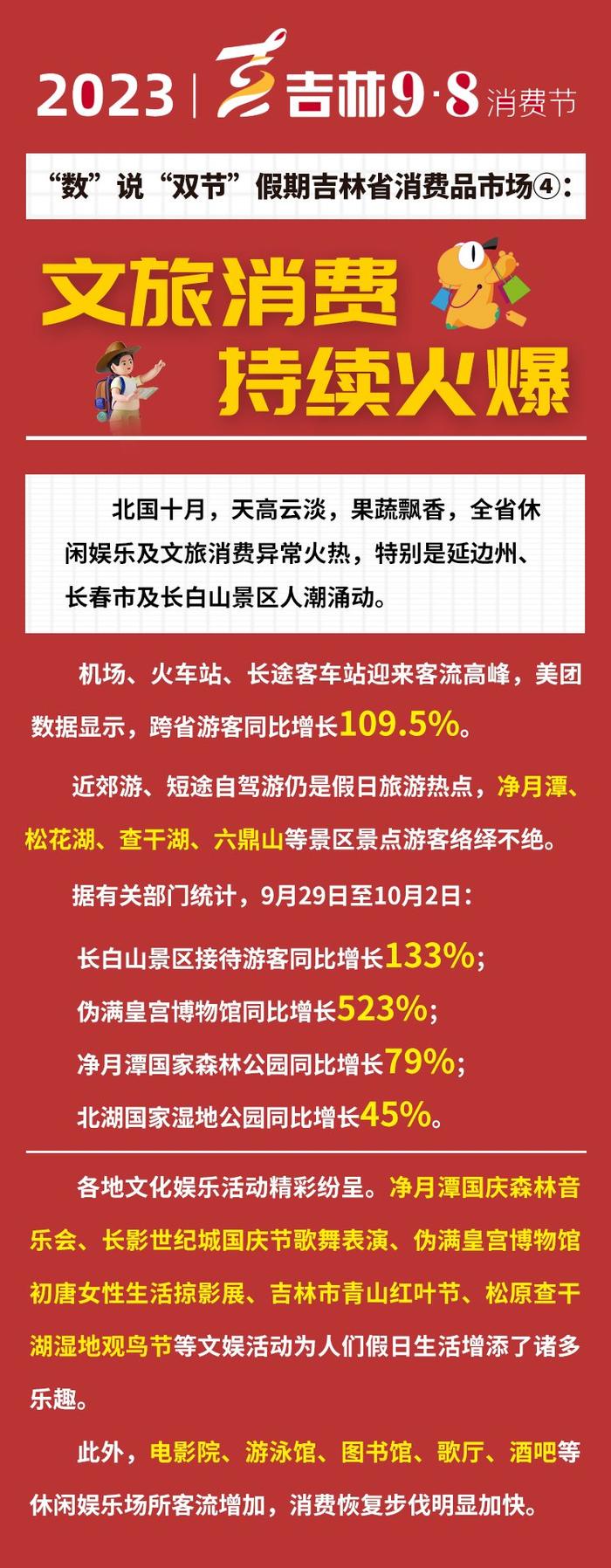 长图海报｜“数”说“双节”假期吉林省消费品市场④：文旅消费持续火爆