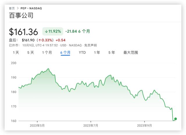 百事要发财报了，但市场只想知道减肥药的影响