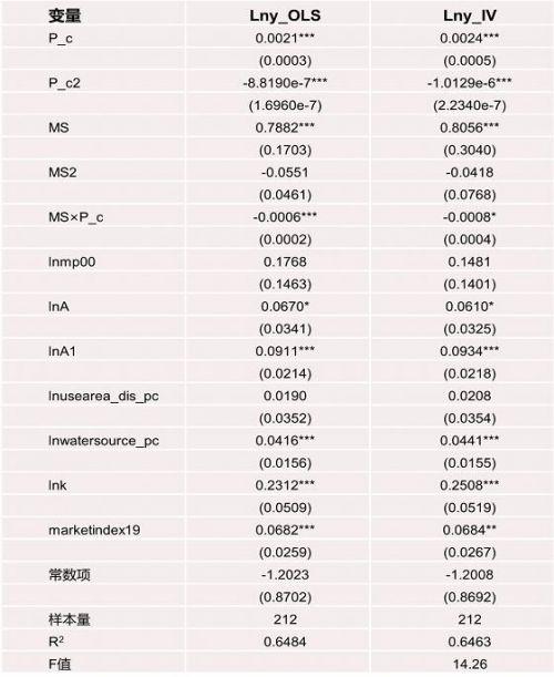 中国城市人口规模分布和福利分析