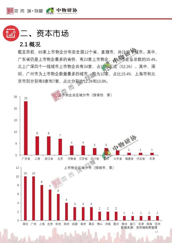 《2023年9月全国物业管理行业月度报告》发布！