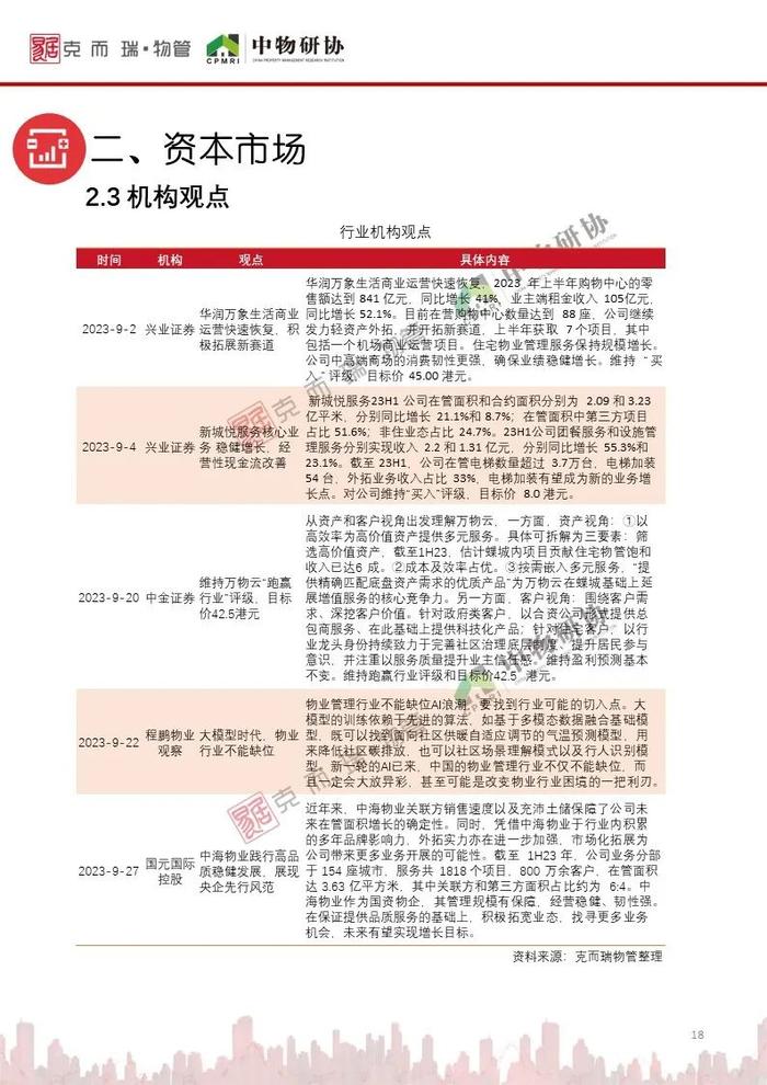 《2023年9月全国物业管理行业月度报告》发布！