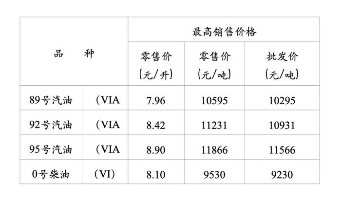 准备好加油了吗？今晚油价要降价了