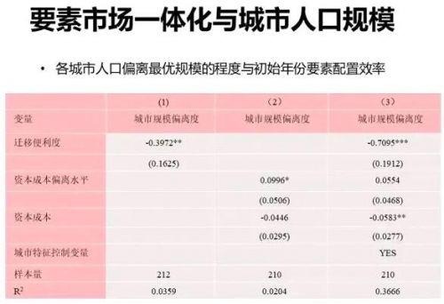 中国城市人口规模分布和福利分析