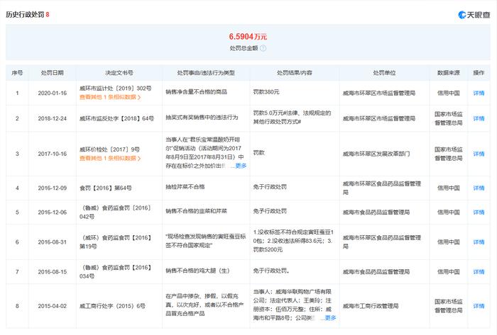 威海市华联购物广场有限公司销售的黄瓜异丙威含量超标