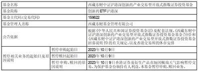 西藏东财中证沪港深创新药产业交易型开放式指数证券投资基金暂停申购、赎回业务的公告