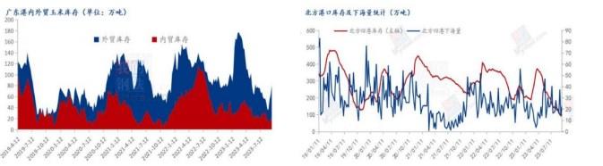 基层种植户惜售挺价情绪浓 玉米价格持续走低