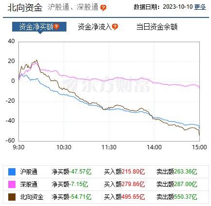 【焦点复盘】中字头补跌拖累股指，华为产业链热度不减，市场高标股分歧加大