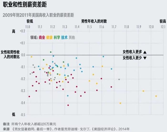 有钱女人不生娃的真相，诺奖戳破了