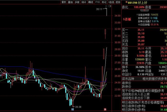 【焦点复盘】中字头补跌拖累股指，华为产业链热度不减，市场高标股分歧加大