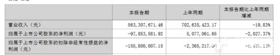 思创医惠欺诈发行、虚增收入  董事长章笠中被重罚750万冤吗？