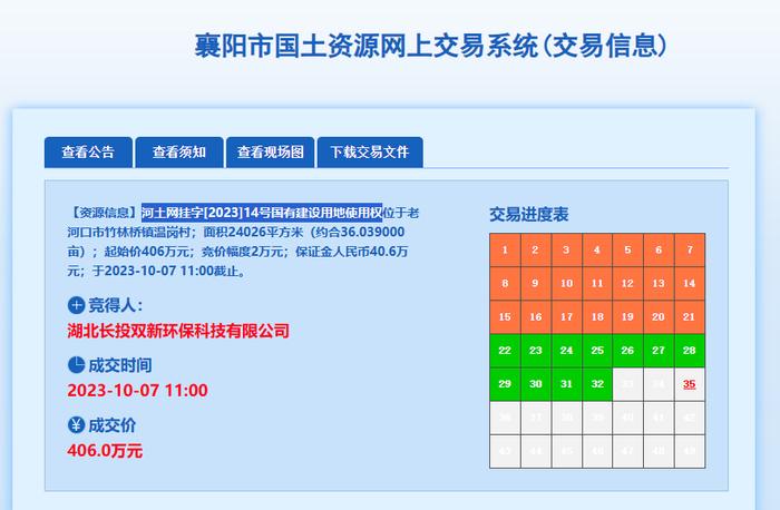 长江产业投资集团子公司以406万元竞得河土网挂字[2023]14号国有建设用地