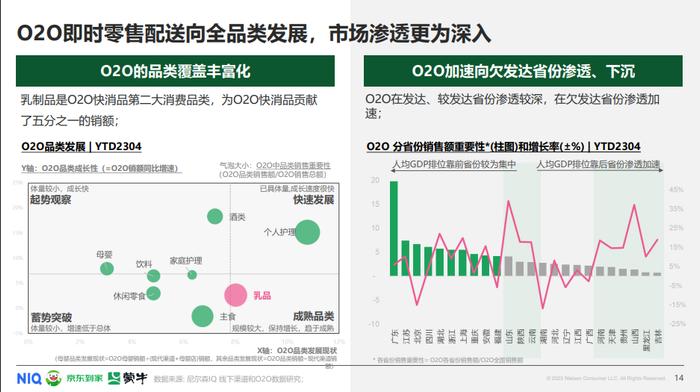 蒙牛、京东到家、尼尔森IQ联合发布O2O即时零售常温乳品白皮书