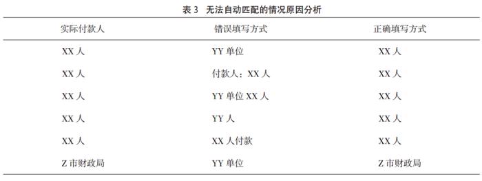 CDE文章 | 国家药品标准物质的供应流程研究