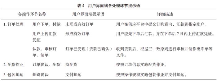 CDE文章 | 国家药品标准物质的供应流程研究