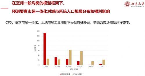 中国城市人口规模分布和福利分析