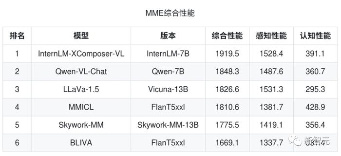 图文并茂，三步速出「原神」文稿！首个70亿参数图文混合创作大模型正式开源，一键生成神作