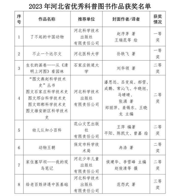 25部！2023年河北省优秀科普图书作品获奖名单最新出炉