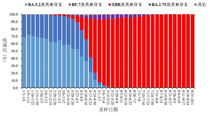 中疾控：9月新增本土新冠死亡病例45例！“全国咽喉炎”上热搜，专家提醒……