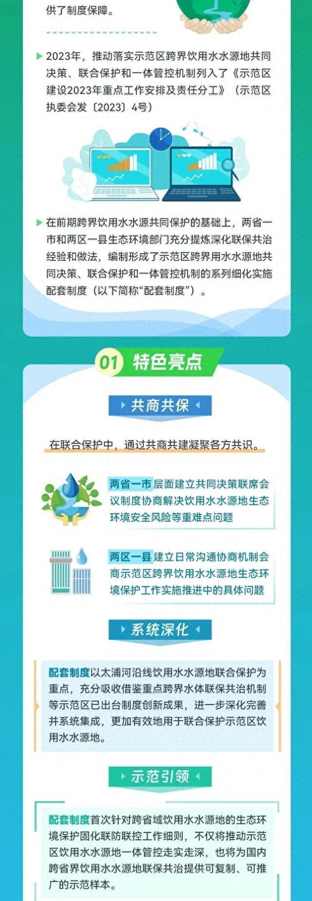 一图读懂！长三角一体化示范区跨界饮用水水源地共同决策、联合保护和一体管控机制细化实施配套制度发布