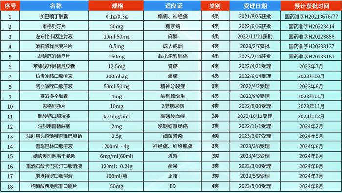 找MAH项目？国内优秀的医药研发技术平台—百诺医药MAH大会现场与您约！