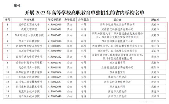 深度解读|四川高职单招政策重大变化——2024年实行全省统考