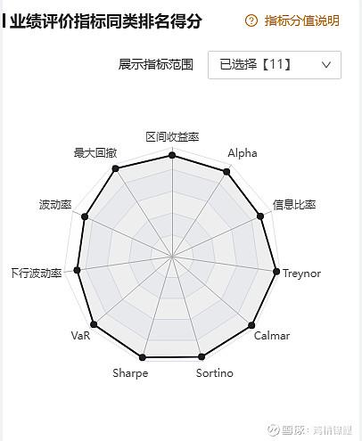 企业经营趋势洞察者-景顺长城张靖