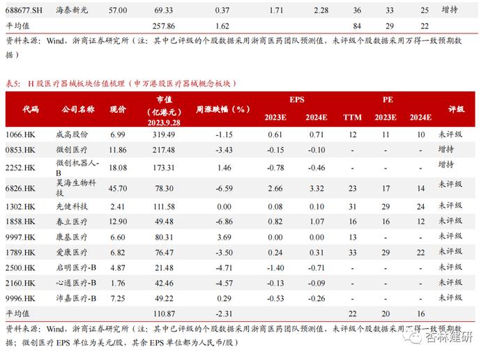 【浙商医药||孙建】投融资：协和麒麟与艾伯维大额收购，山德士上市