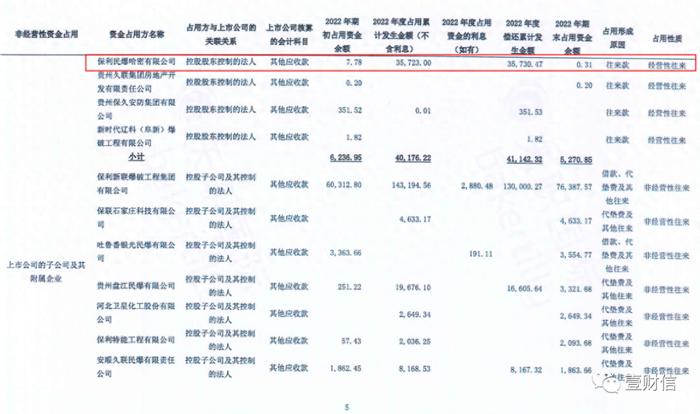 保利联合1.5亿关联方资金往来成谜，应收账款高企存隐患