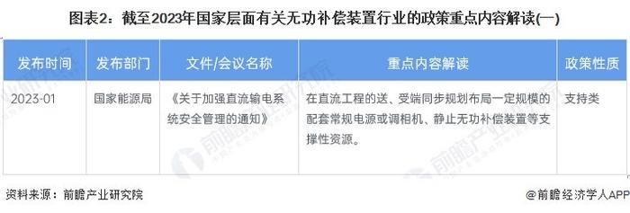 重磅！2023年中国及31省市无功补偿装置行业政策汇总及解读（全）