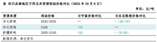 市场新陈转换 玉米价格重心向新粮靠拢