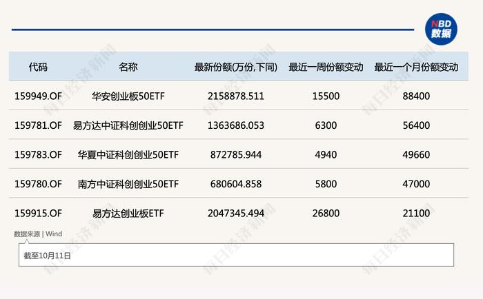 共享基经丨读懂宽基ETF（六）：与创业板相关的ETF，你都了解了吗？